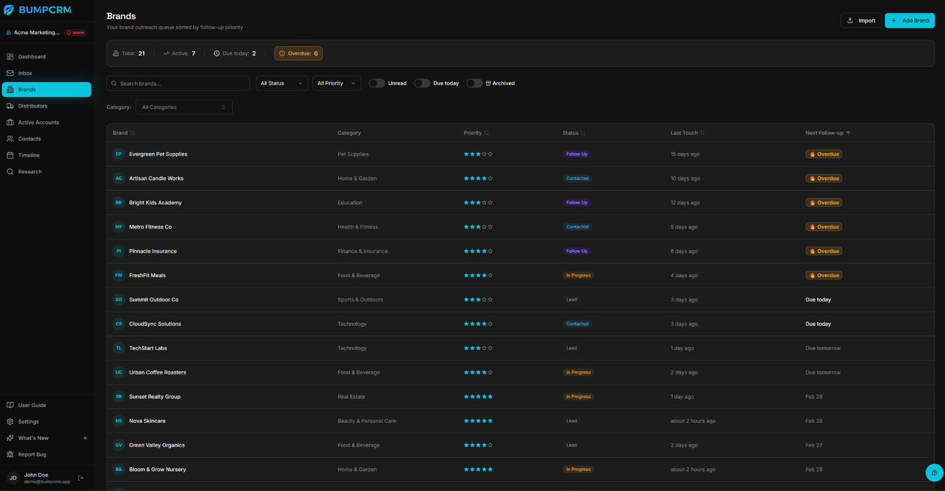 BumpCRM brand pipeline table with status badges and priority ratings